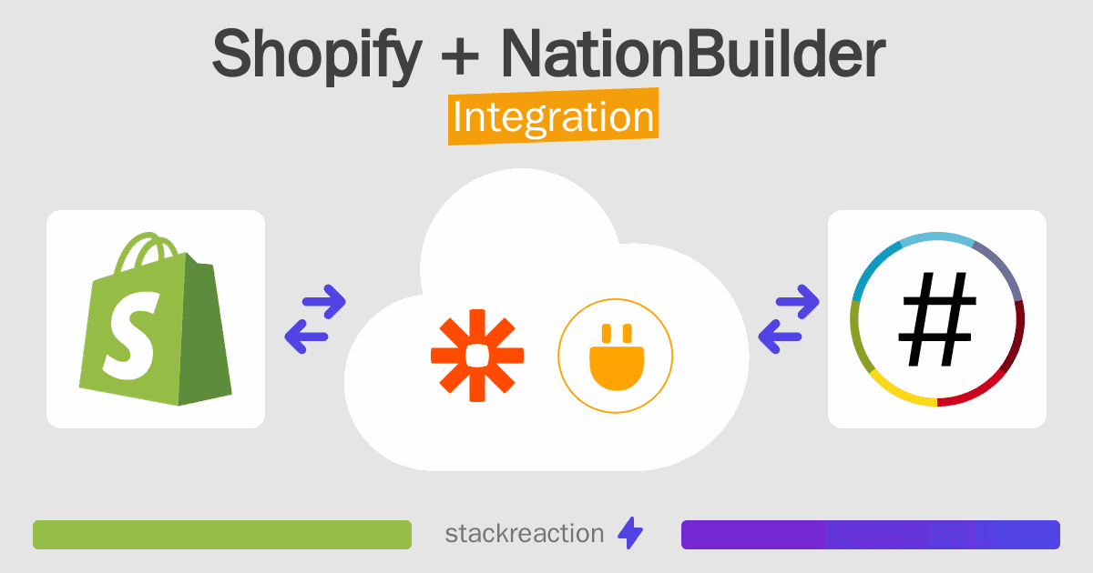 Shopify and NationBuilder Integration