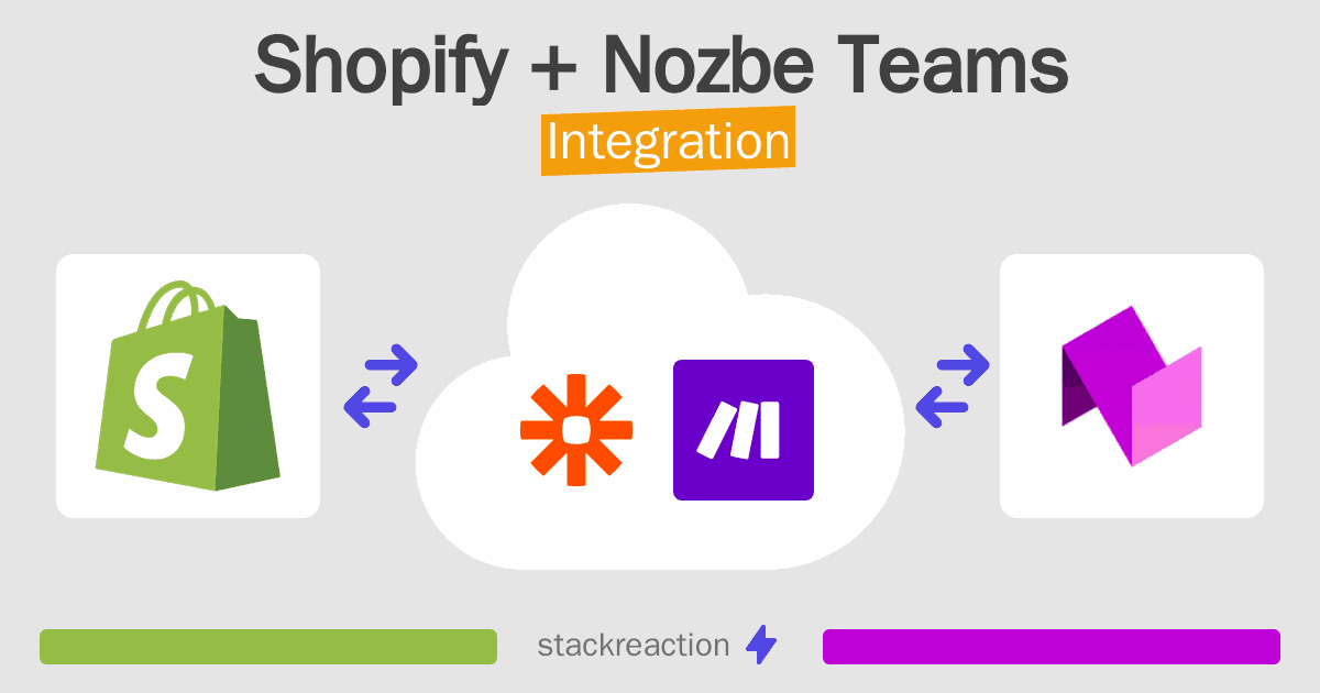 Shopify and Nozbe Teams Integration