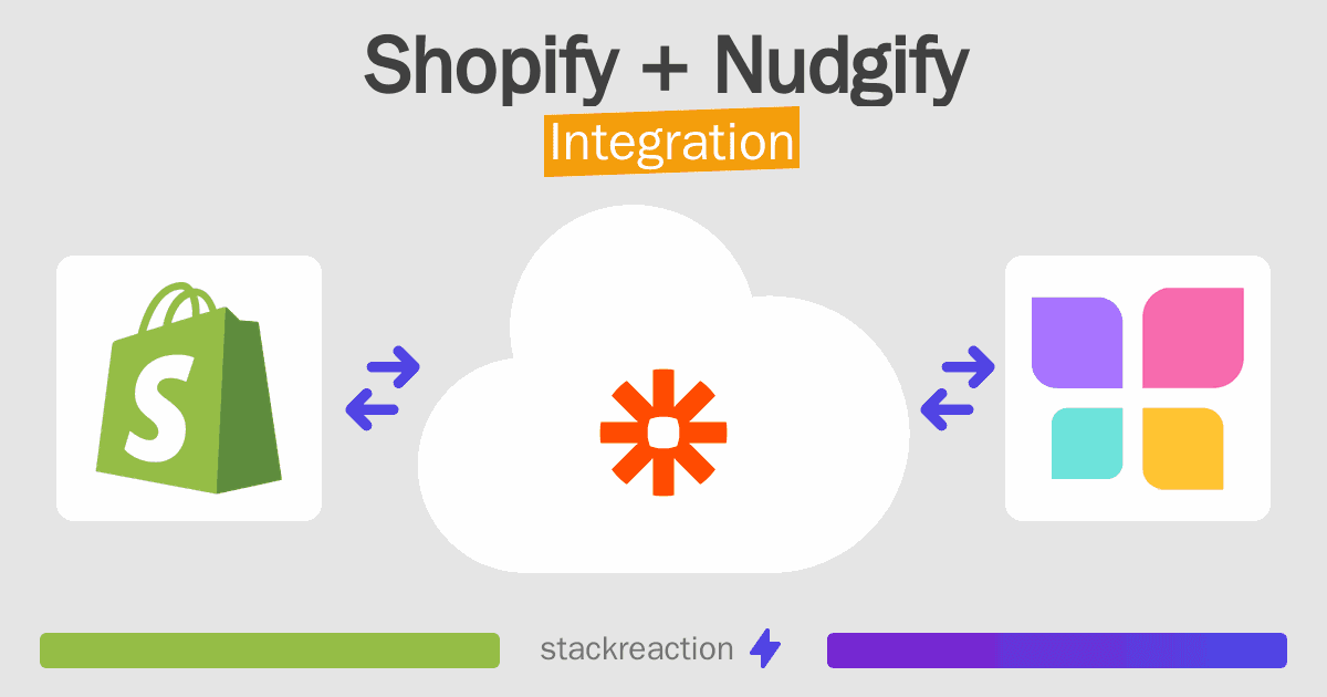 Shopify and Nudgify Integration