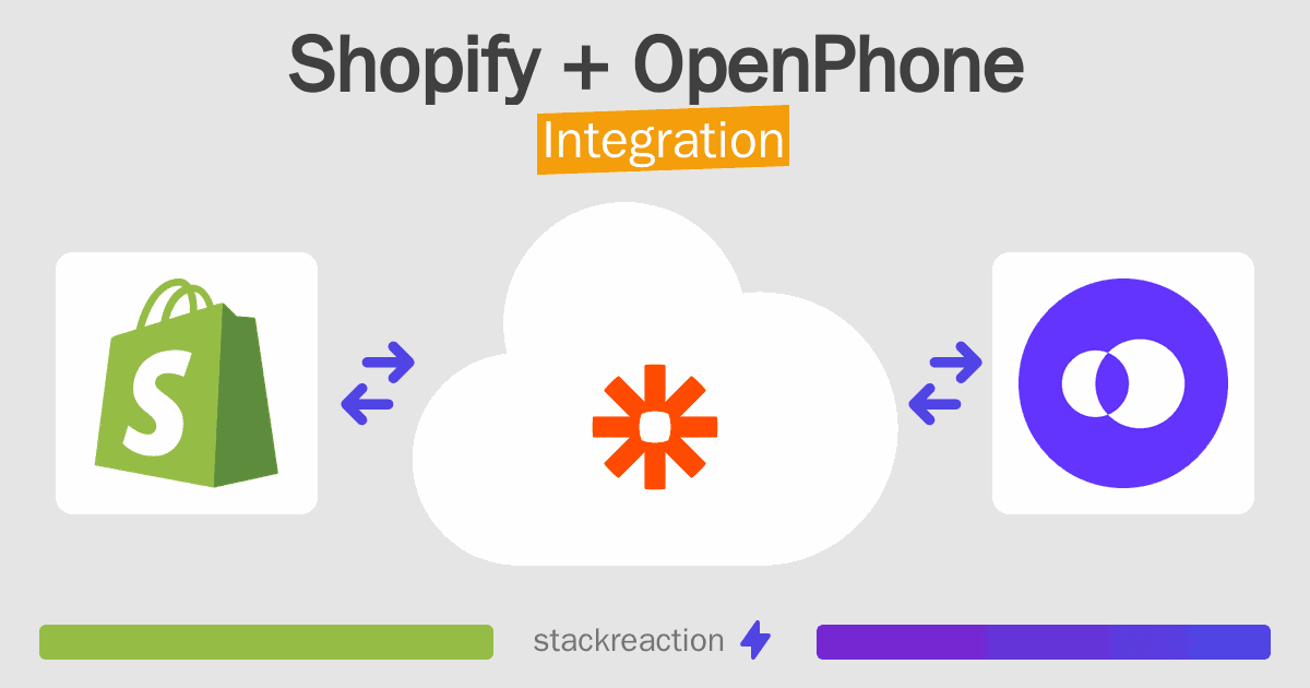 Shopify and OpenPhone Integration
