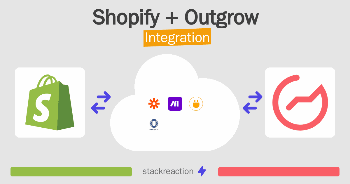 Shopify and Outgrow Integration