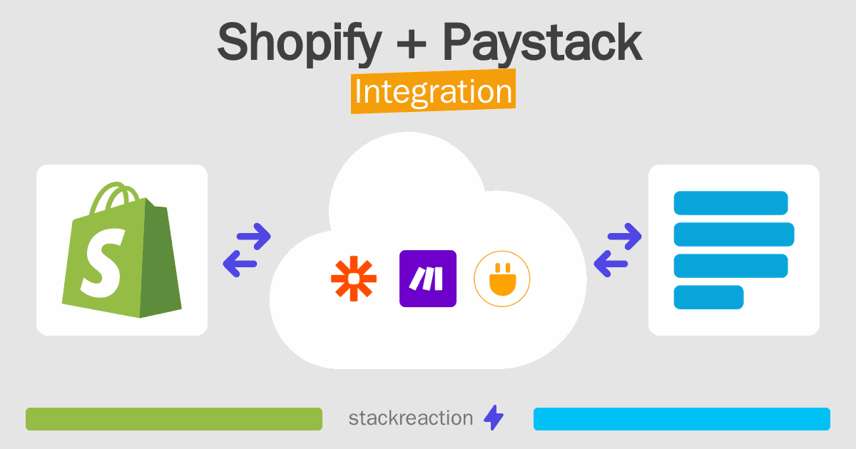 Shopify and Paystack Integration