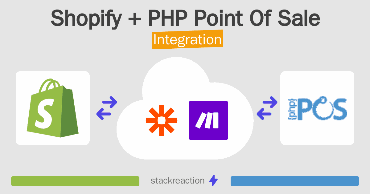 Shopify and PHP Point Of Sale Integration