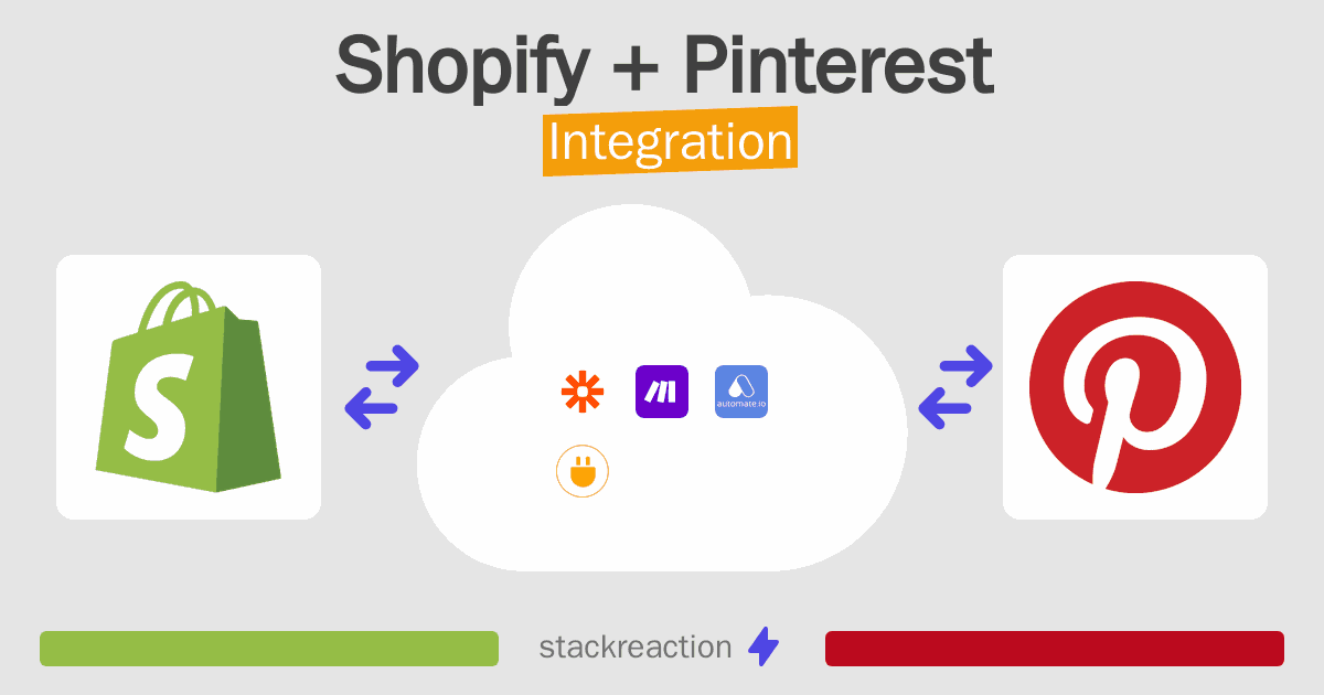 Shopify and Pinterest Integration