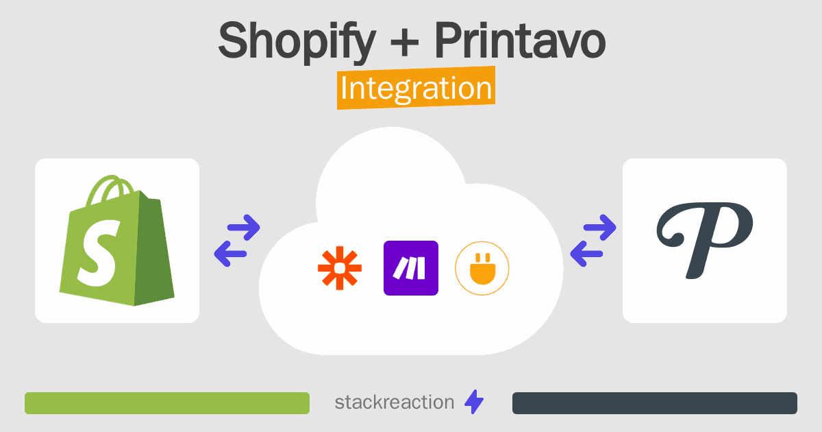 Shopify and Printavo Integration
