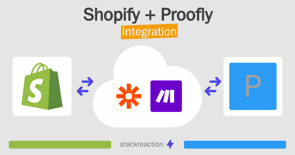 Shopify and Proofly Integration