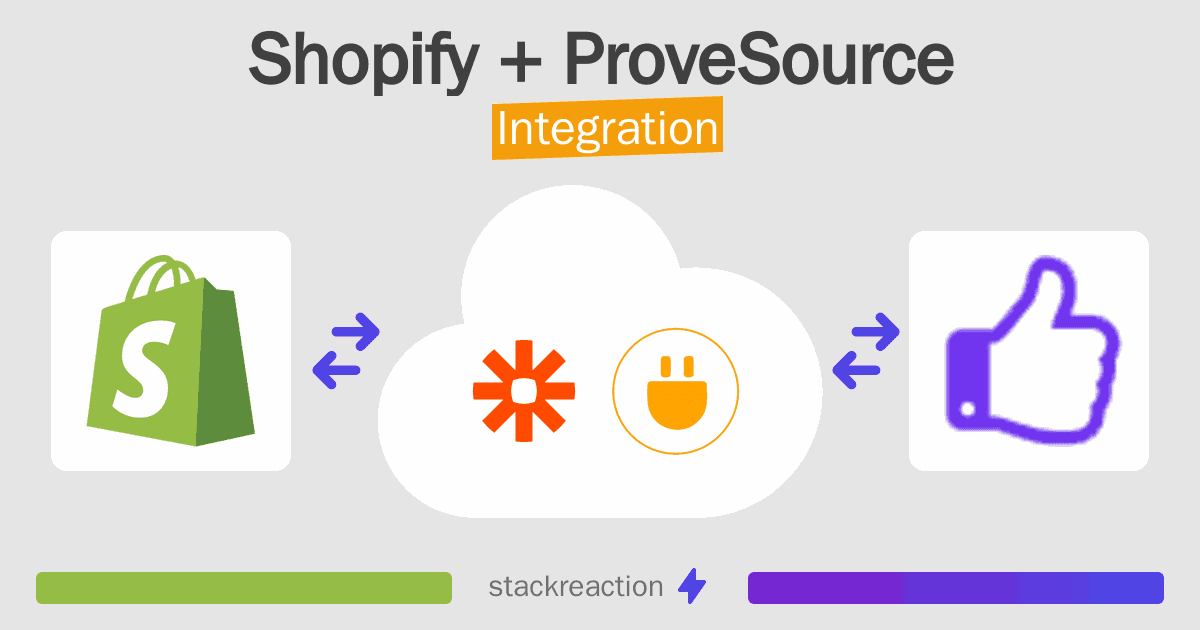 Shopify and ProveSource Integration