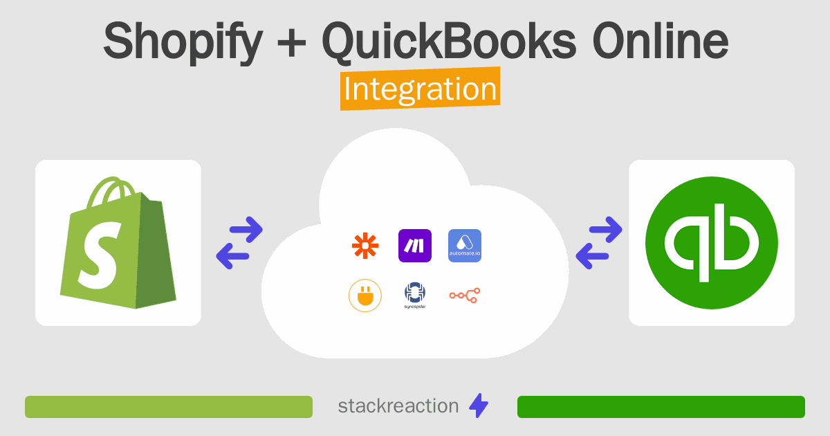 Shopify and QuickBooks Online Integration