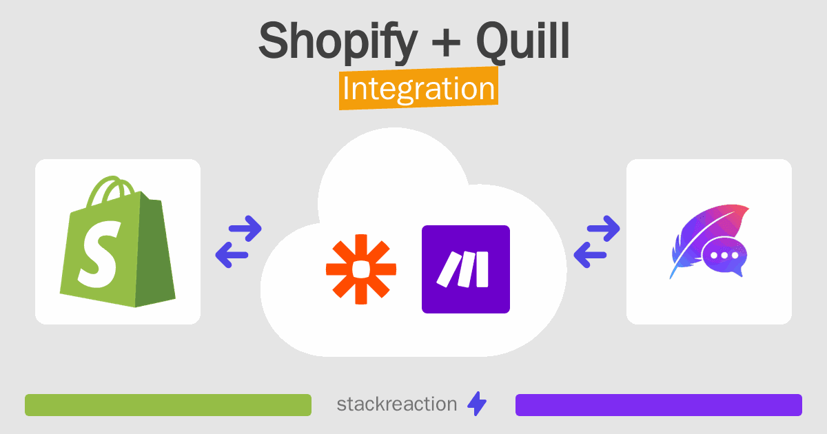 Shopify and Quill Integration