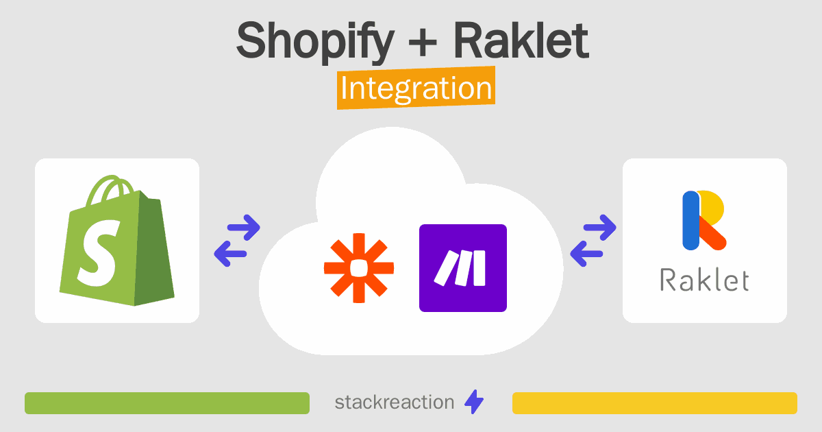 Shopify and Raklet Integration