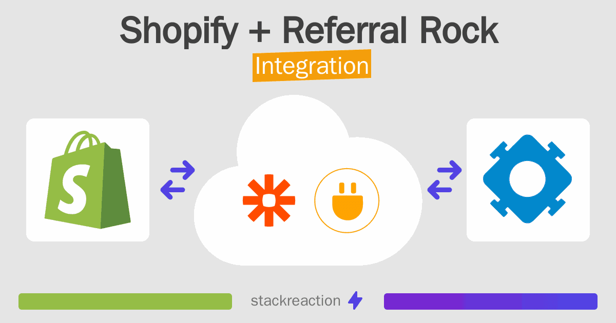 Shopify and Referral Rock Integration