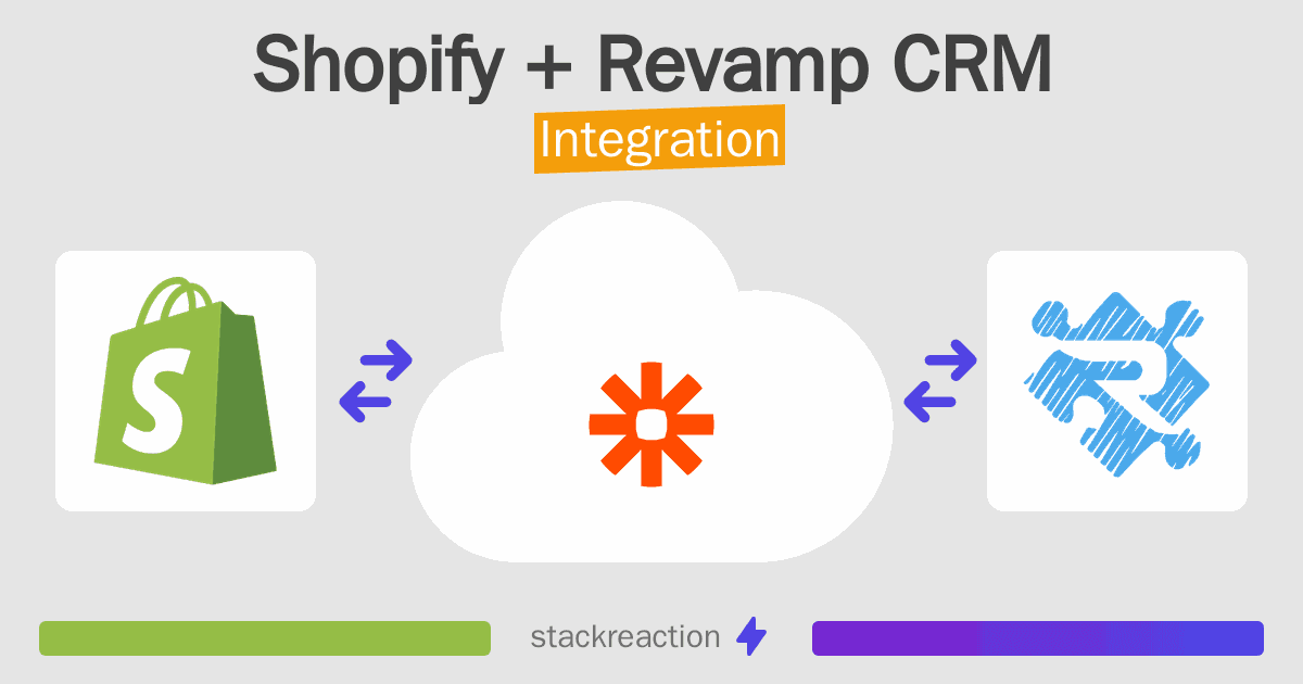 Shopify and Revamp CRM Integration