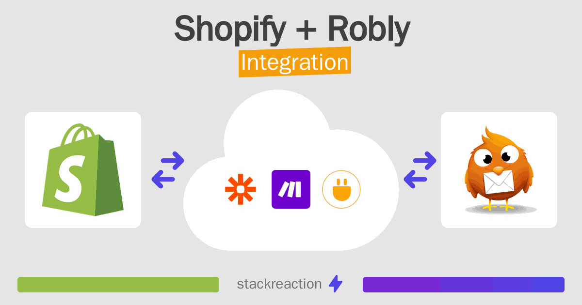 Shopify and Robly Integration