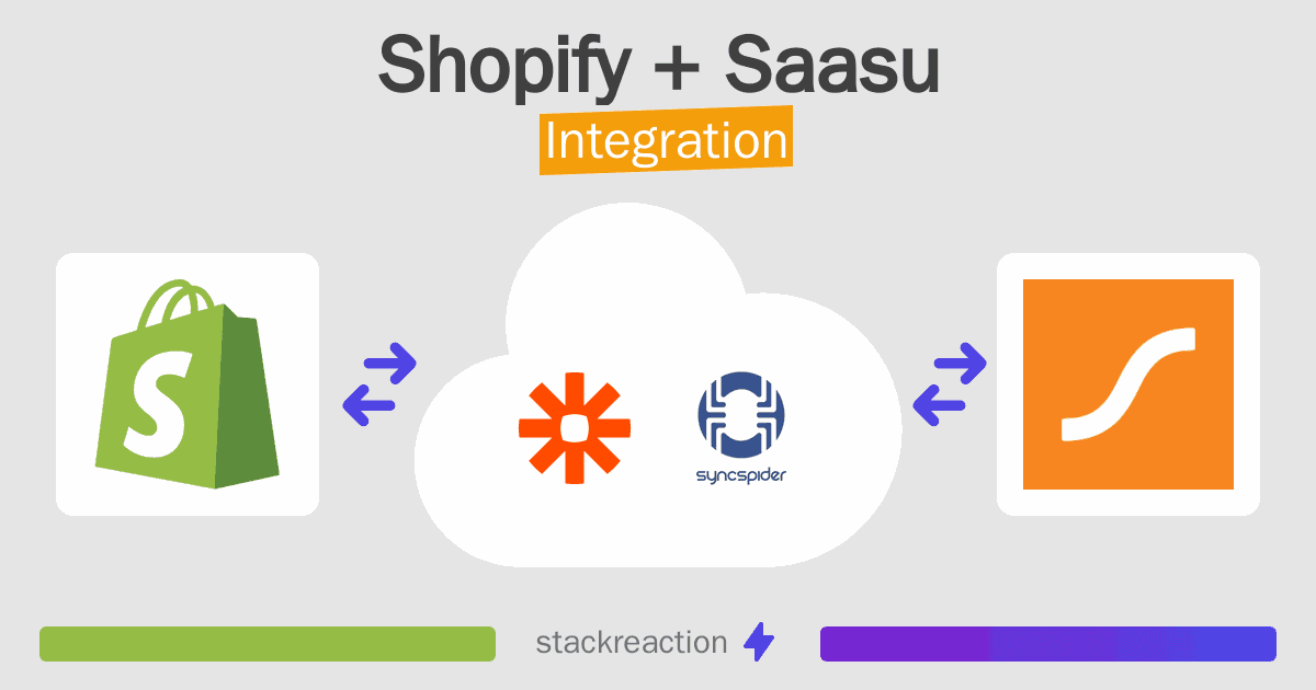 Shopify and Saasu Integration