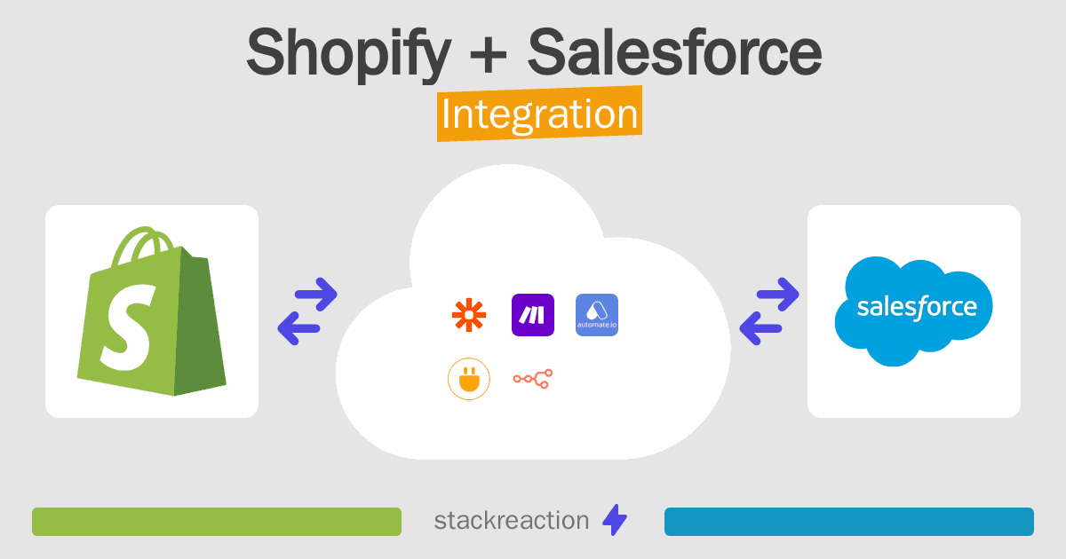 Shopify and Salesforce Integration