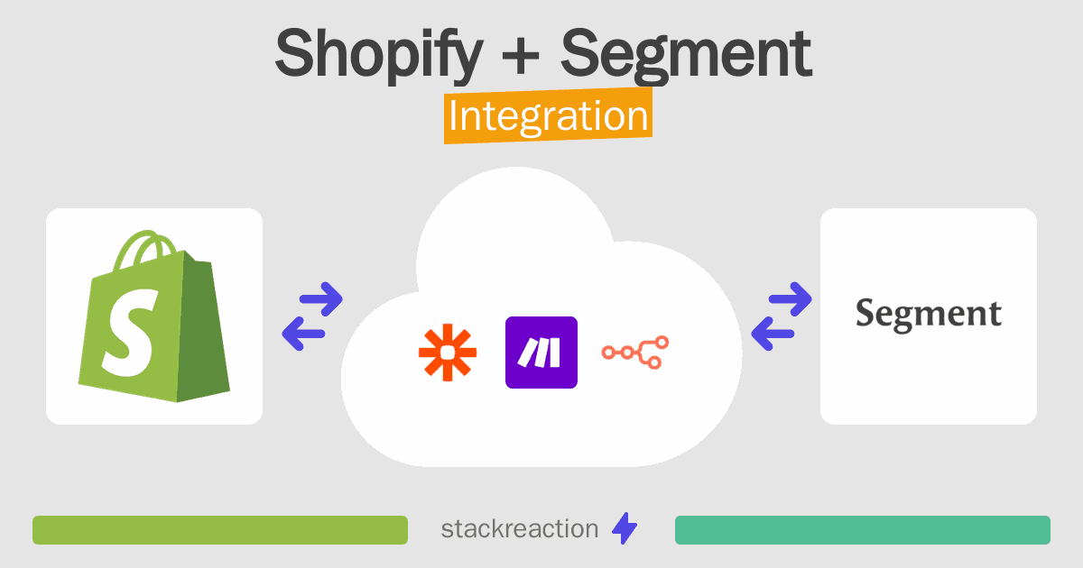 Shopify and Segment Integration