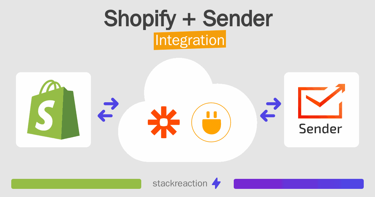 Shopify and Sender Integration