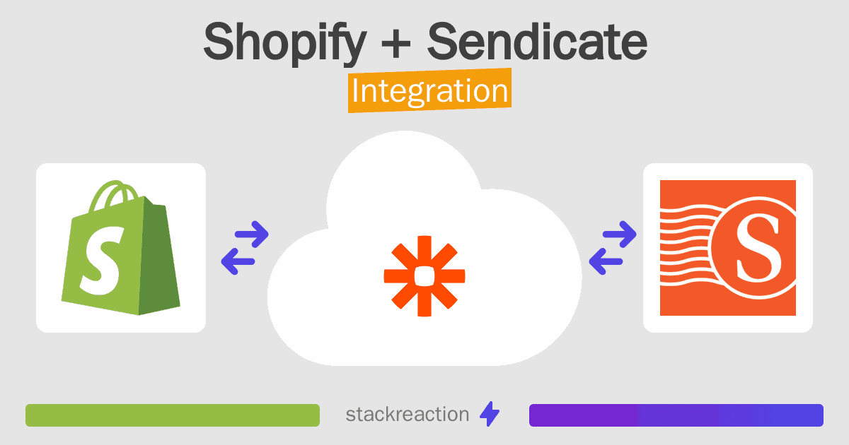 Shopify and Sendicate Integration