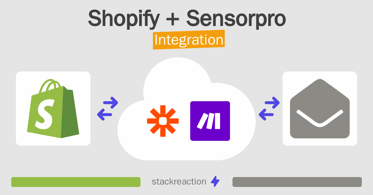 Shopify and Sensorpro Integration