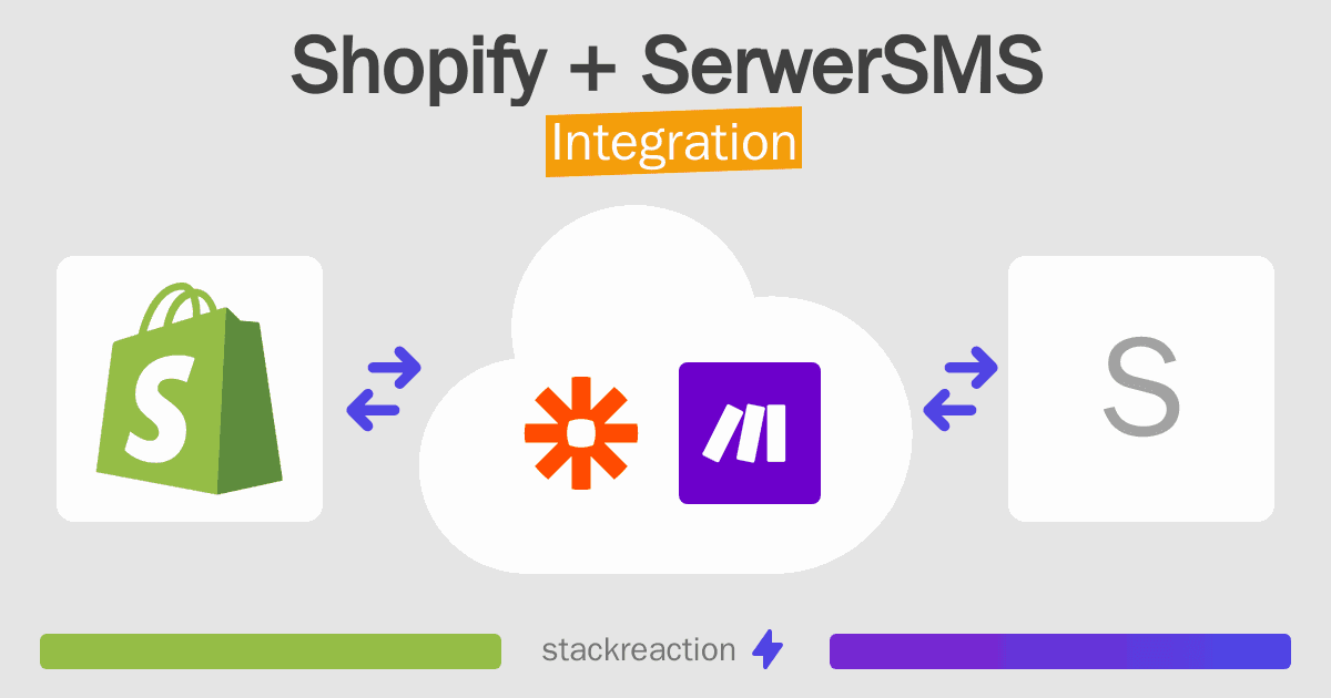 Shopify and SerwerSMS Integration
