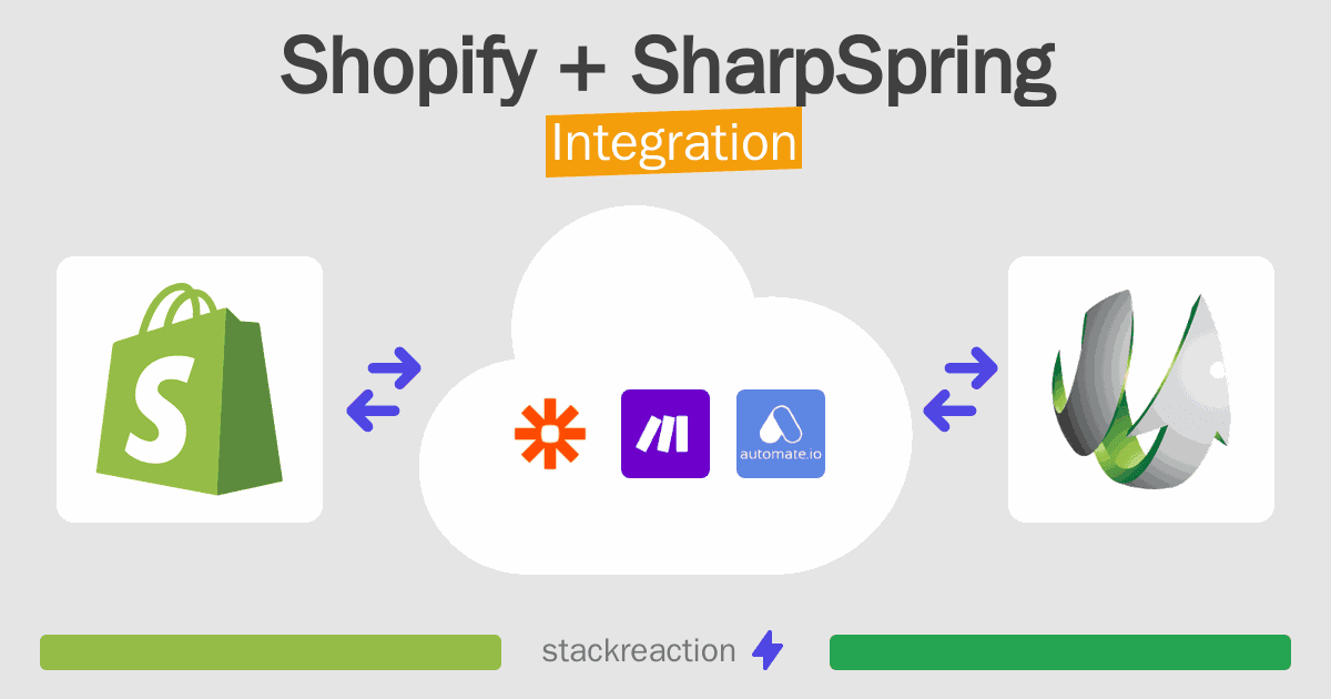 Shopify and SharpSpring Integration