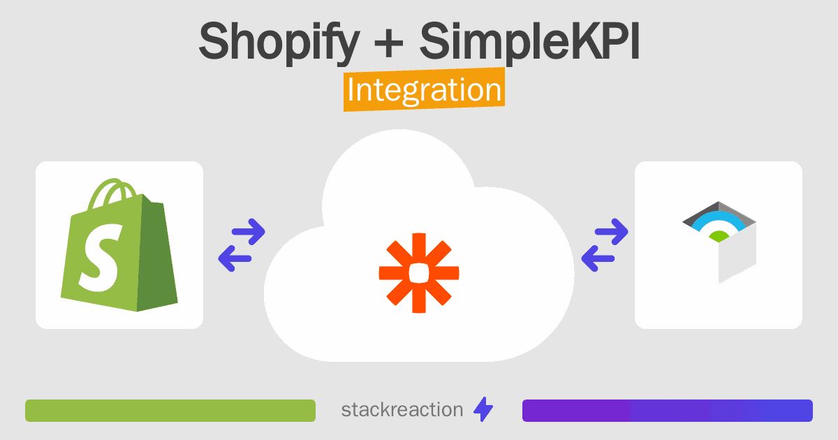 Shopify and SimpleKPI Integration