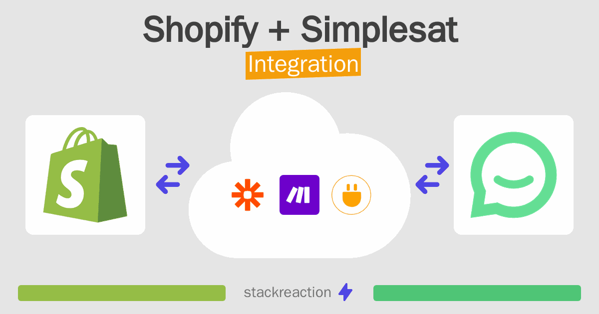 Shopify and Simplesat Integration