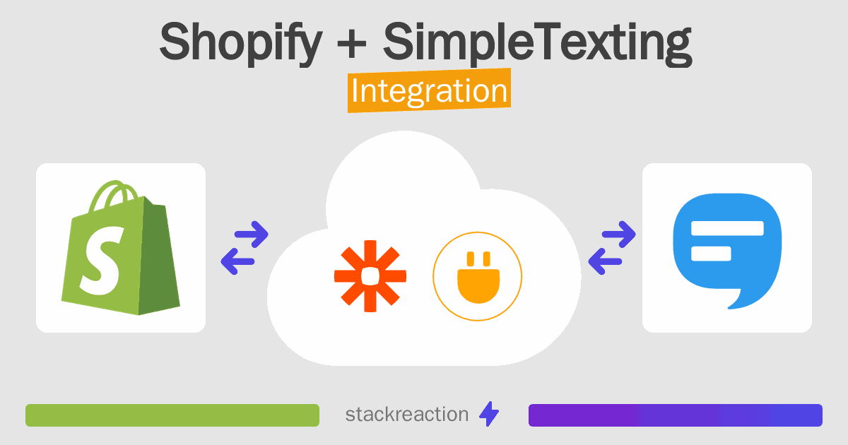 Shopify and SimpleTexting Integration