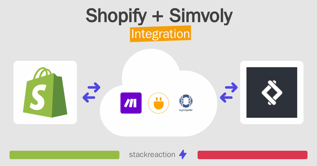 Shopify and Simvoly Integration