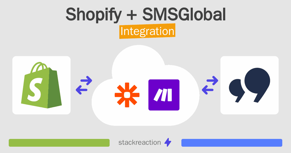 Shopify and SMSGlobal Integration