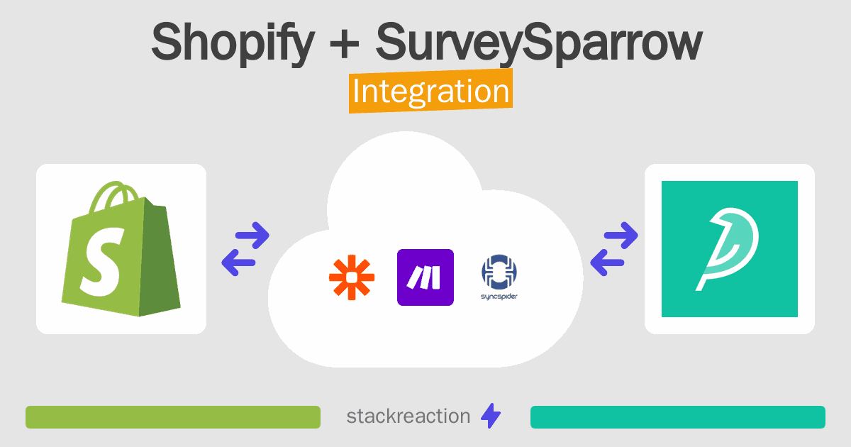 Shopify and SurveySparrow Integration