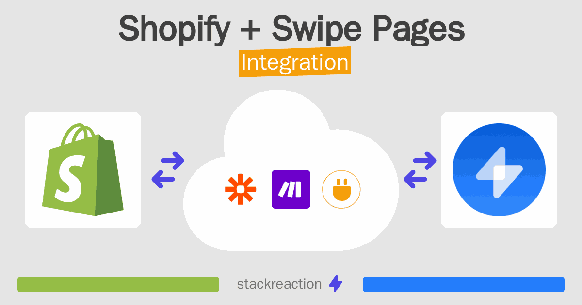 Shopify and Swipe Pages Integration