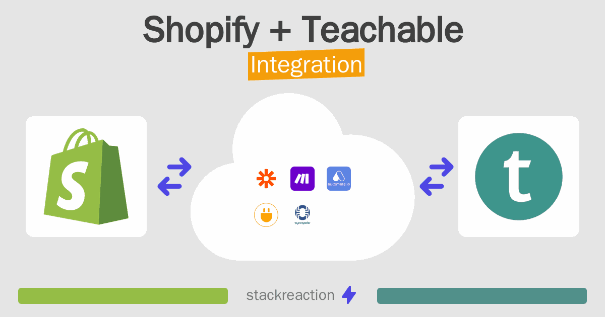Shopify and Teachable Integration