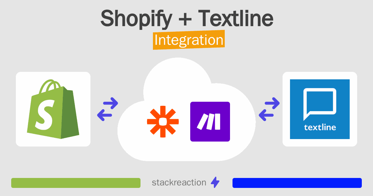 Shopify and Textline Integration