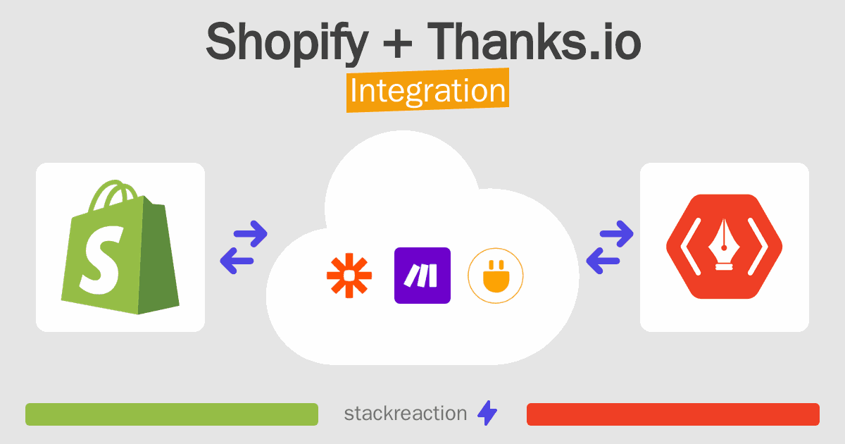 Shopify and Thanks.io Integration