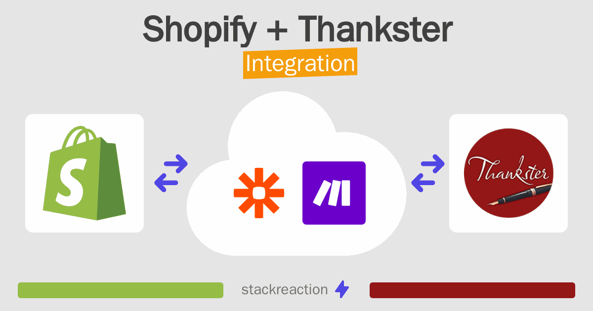 Shopify and Thankster Integration
