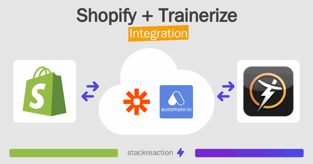 Shopify and Trainerize Integration