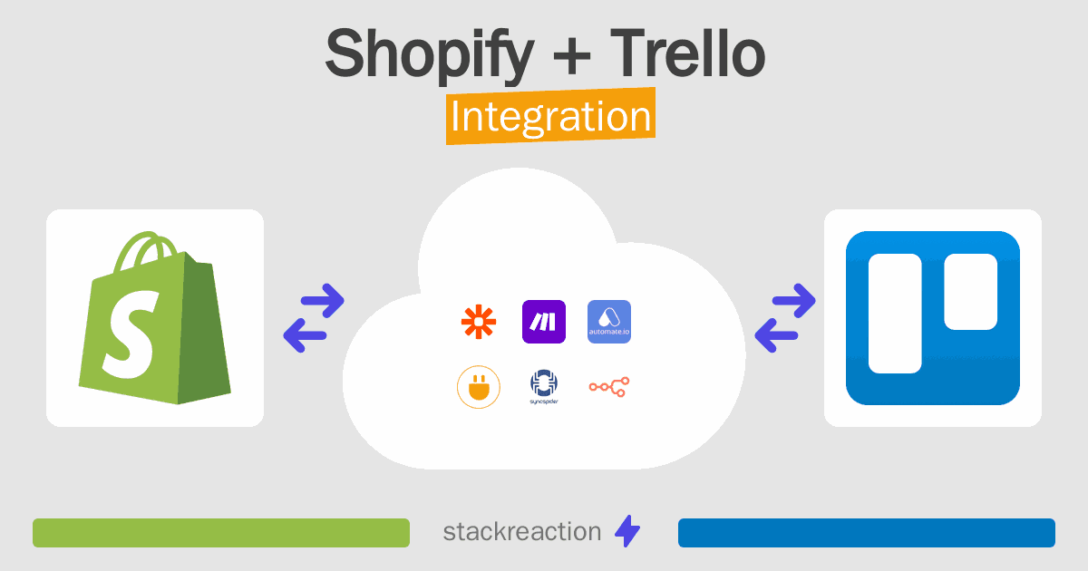 Shopify and Trello Integration
