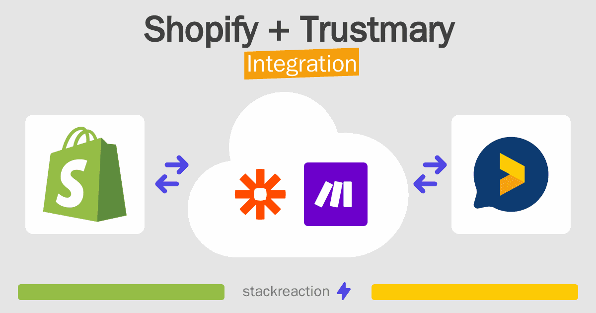Shopify and Trustmary Integration