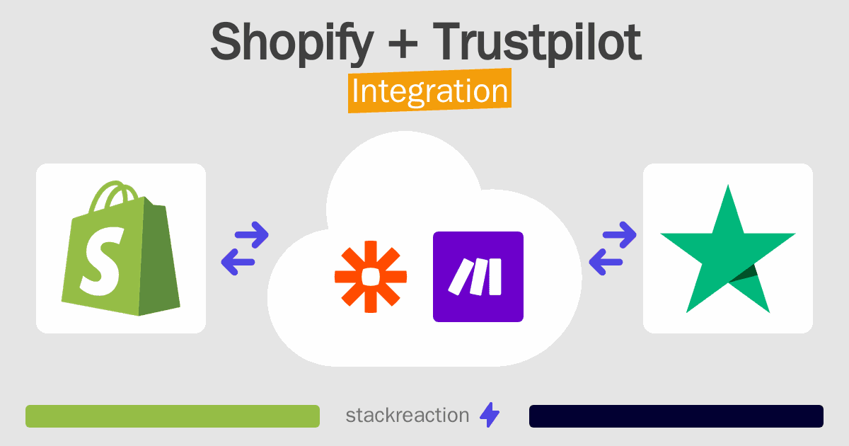 Shopify and Trustpilot Integration