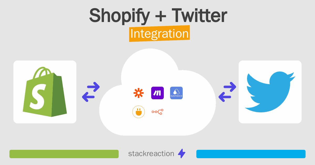Shopify and Twitter Integration