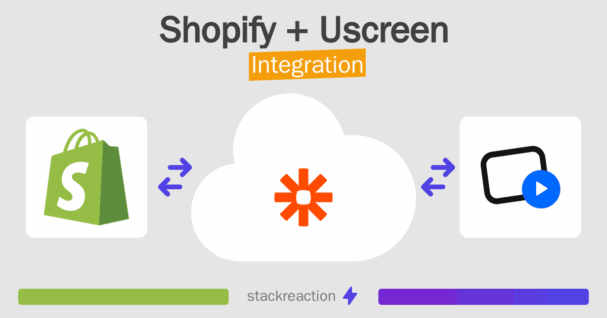 Shopify and Uscreen Integration