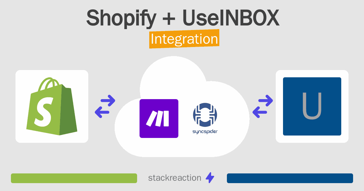 Shopify and UseINBOX Integration