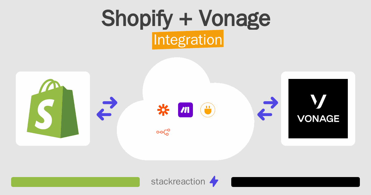 Shopify and Vonage Integration