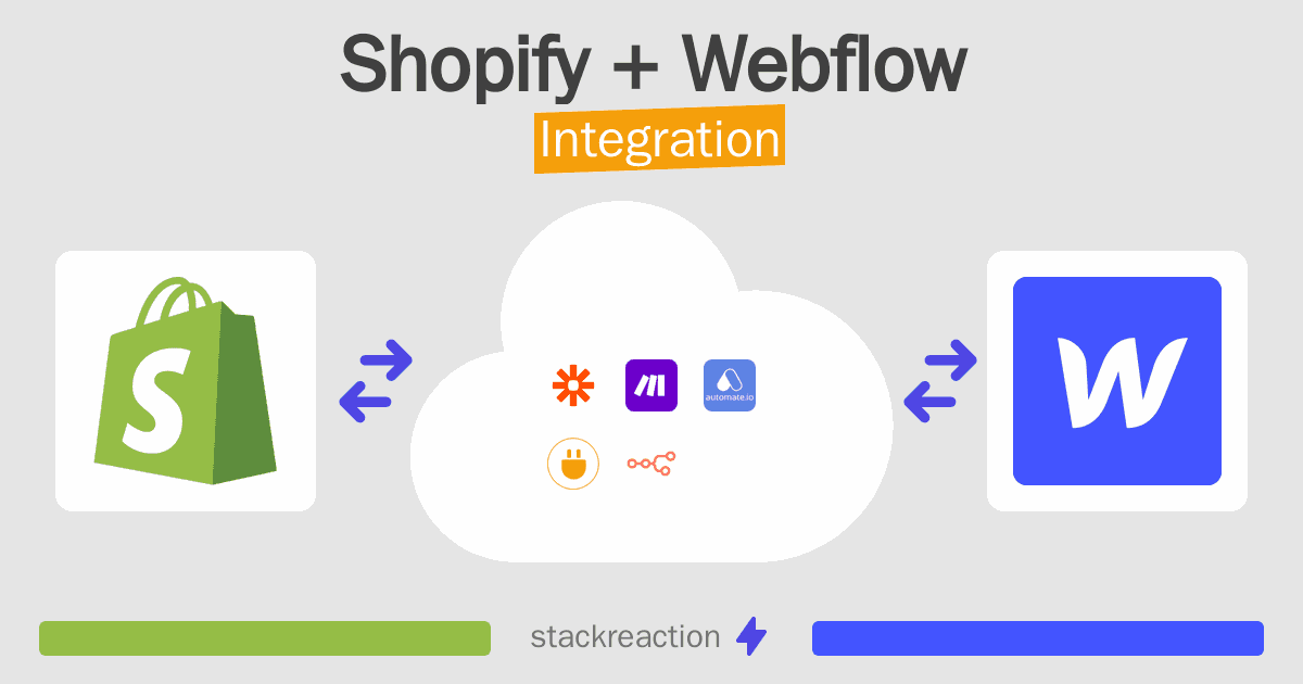Shopify and Webflow Integration