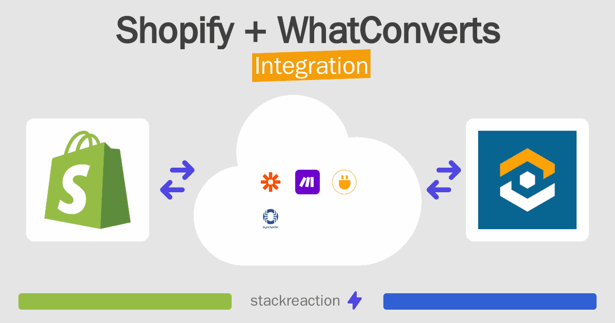 Shopify and WhatConverts Integration
