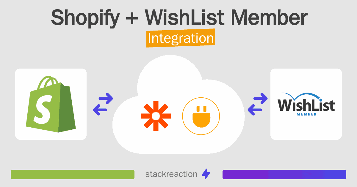 Shopify and WishList Member Integration