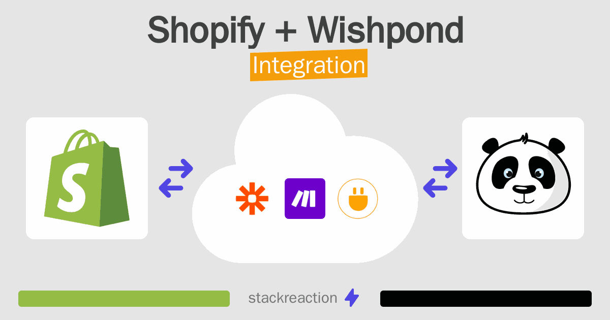 Shopify and Wishpond Integration