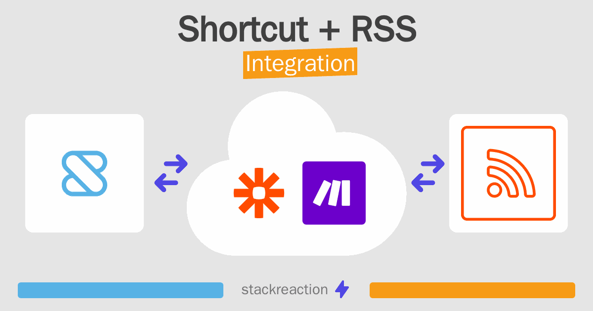 Shortcut and RSS Integration
