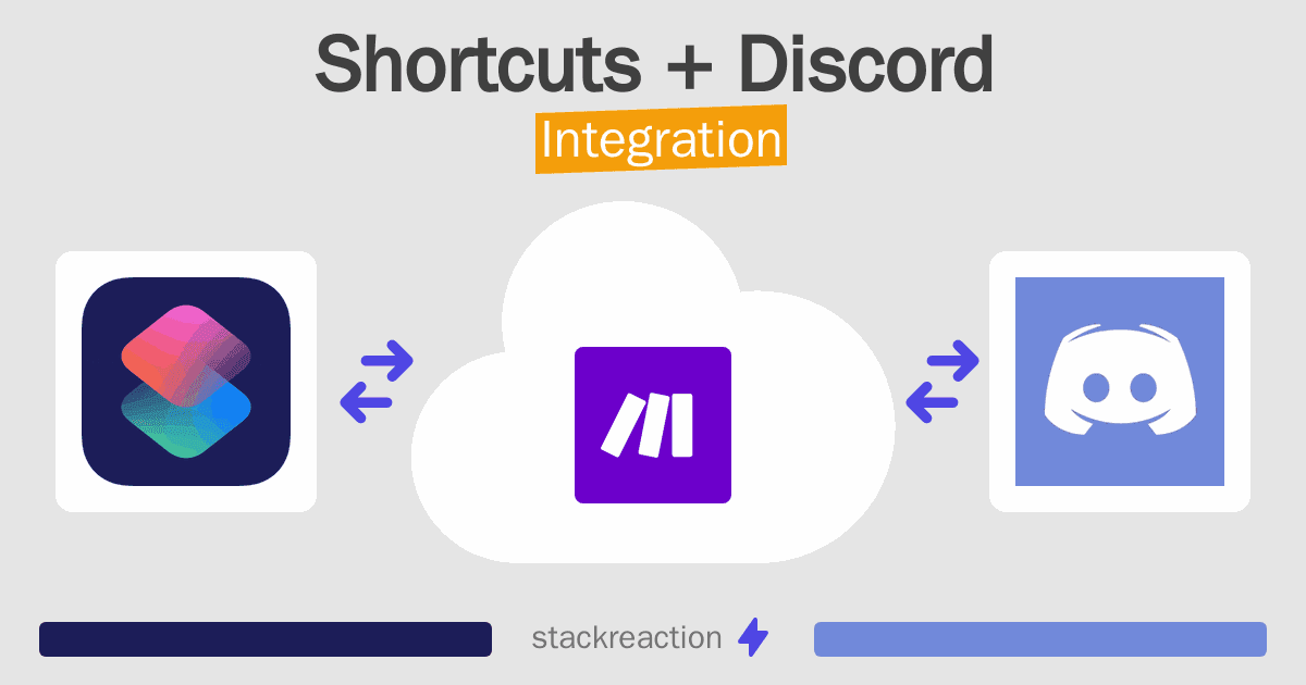 Shortcuts and Discord Integration